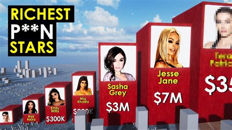 wealthiest pornstars|Discover the 15 Richest Porn Stars 2024: From Rags to Riches